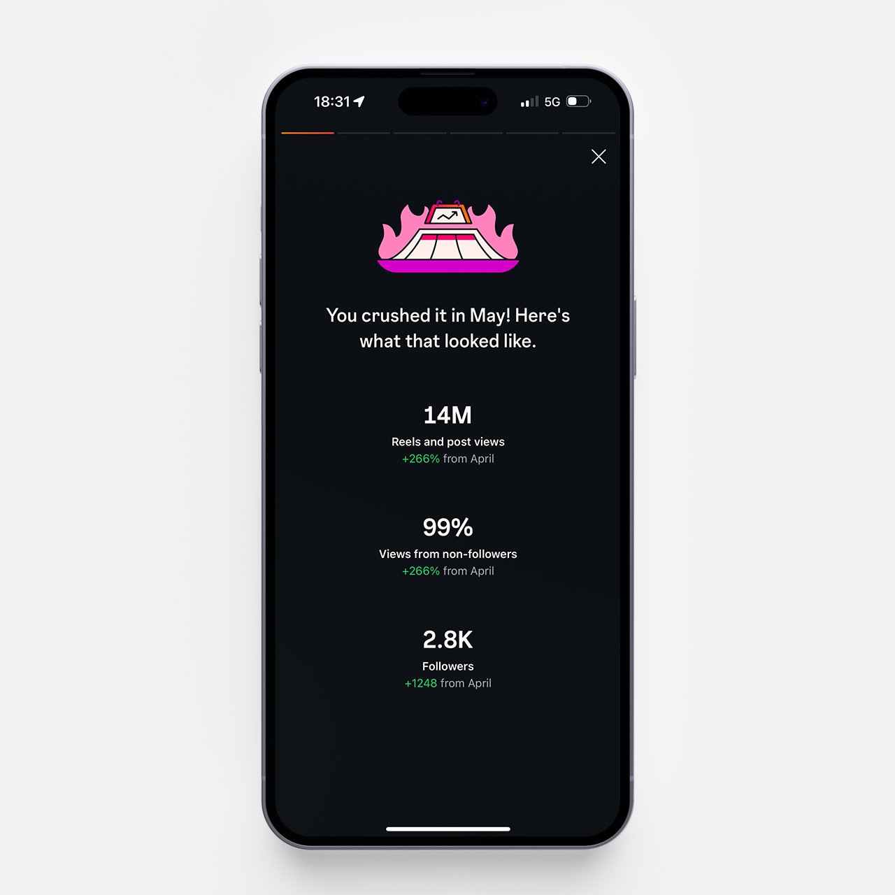 Mobile phone screen displaying social media analytics with a graphic of a flaming volcano at the top. The text mentions how the user crushed their May goals, with stats on views, followers, and percentage increases from April.