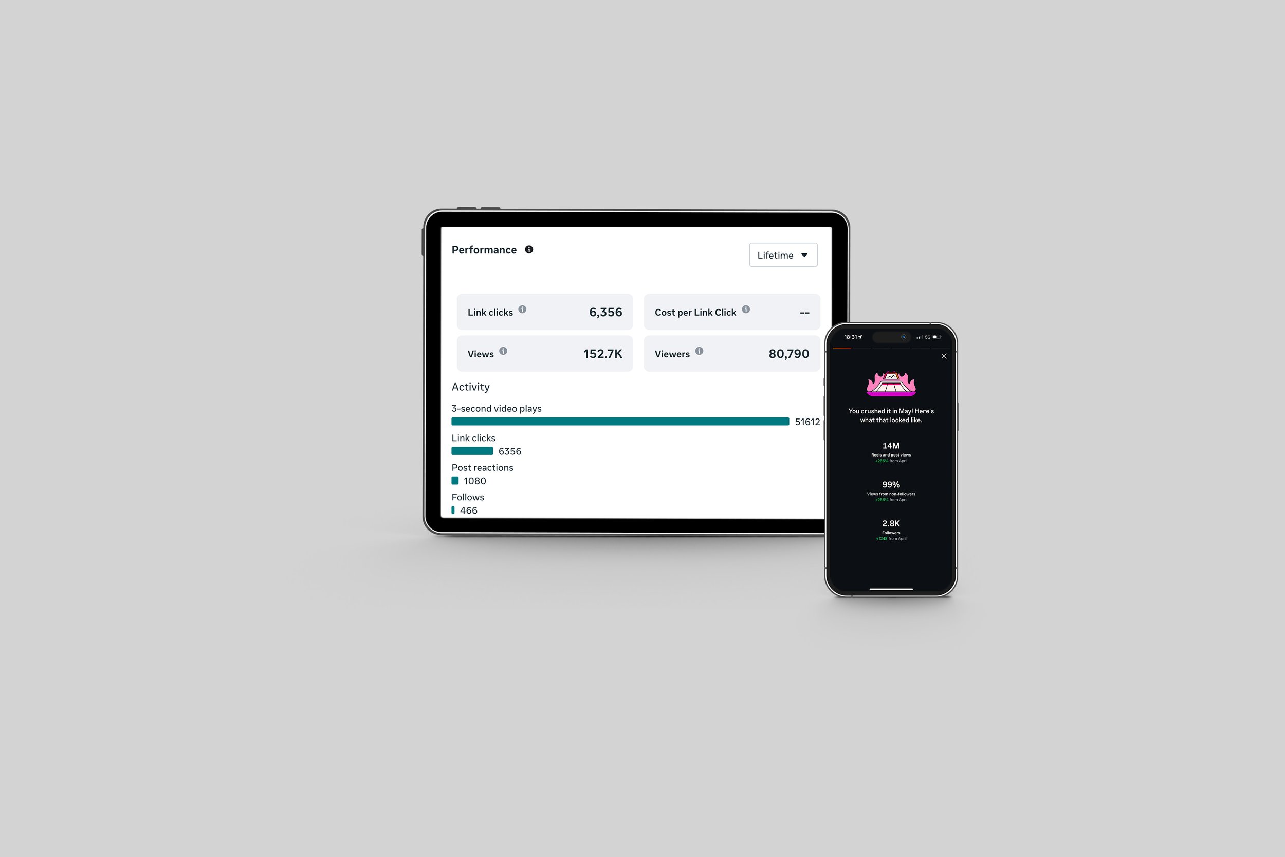Digital photo of a tablet and a smartphone displaying social media analytics, including metrics like link clicks, views, and followers on a light gray background.