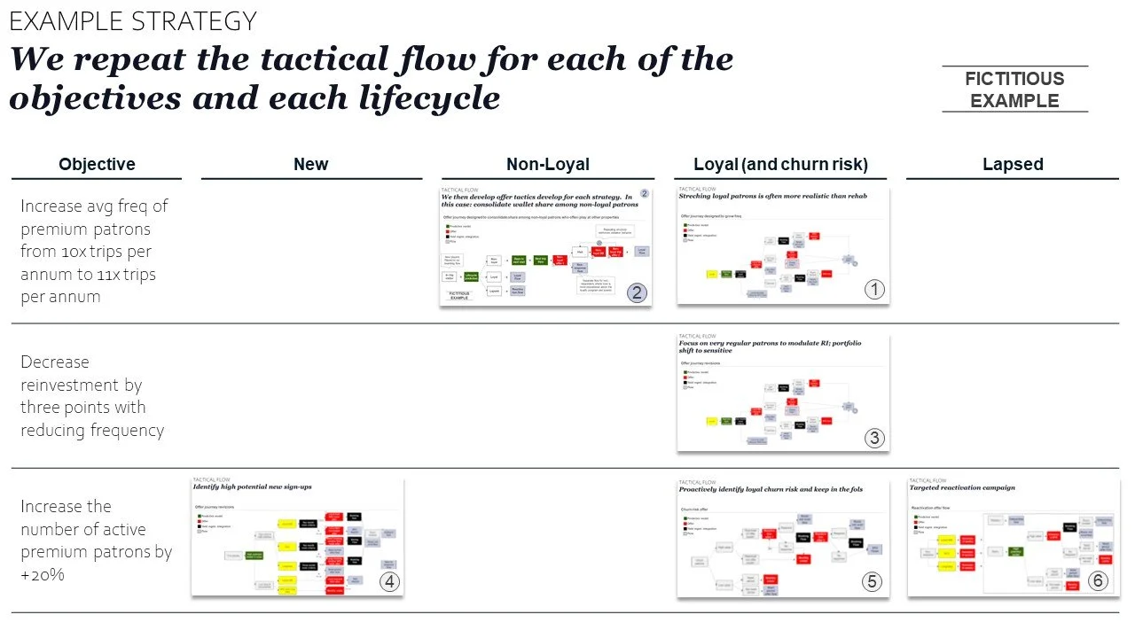 We then repeat this process for each segment