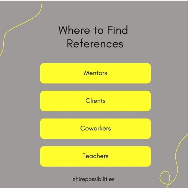 Where to Find References