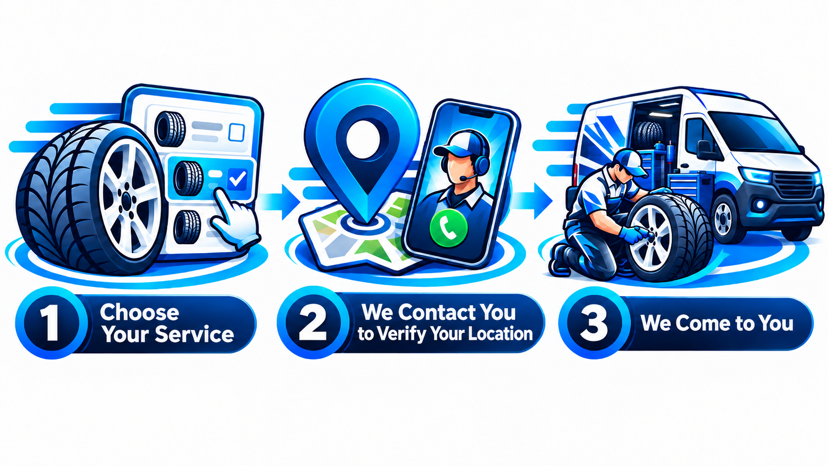 A step-by-step guide for tire repair services: 1. Choose your service with a tire and a service interface; 2. We contact you via smartphone with a map and a location pin; 3. A mechanic in uniform repairs the tire next to a service van on the road.