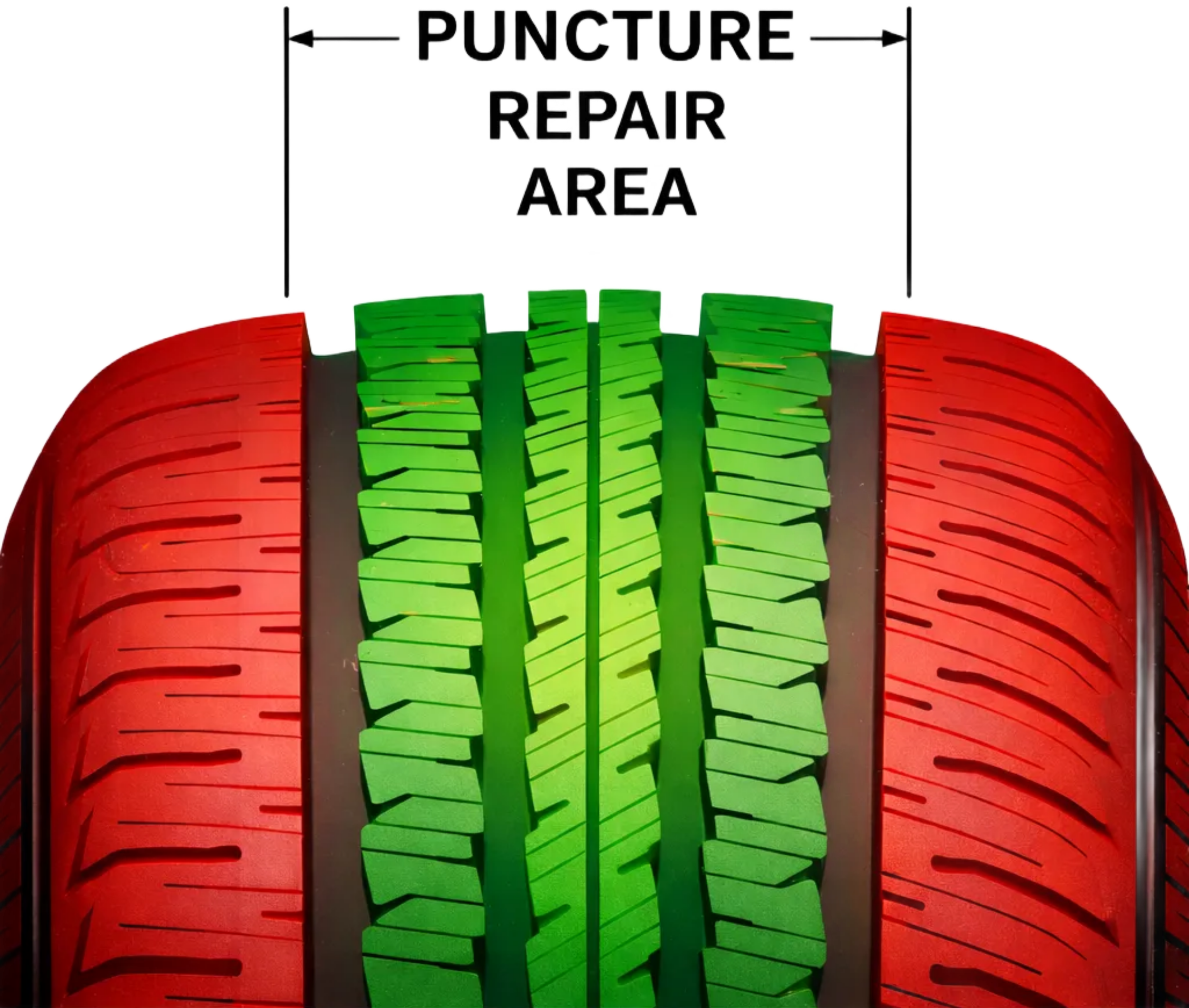 Sign that reads 'PUNCTURE REPAIR AREA' above 3 green and 2 red tire wedges.
