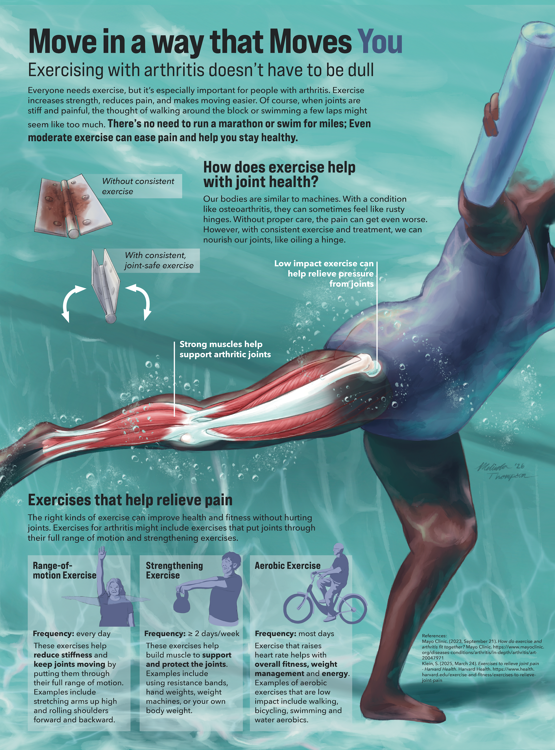 "Move in a way that Moves You": Cardiac rehab clinical poster. 