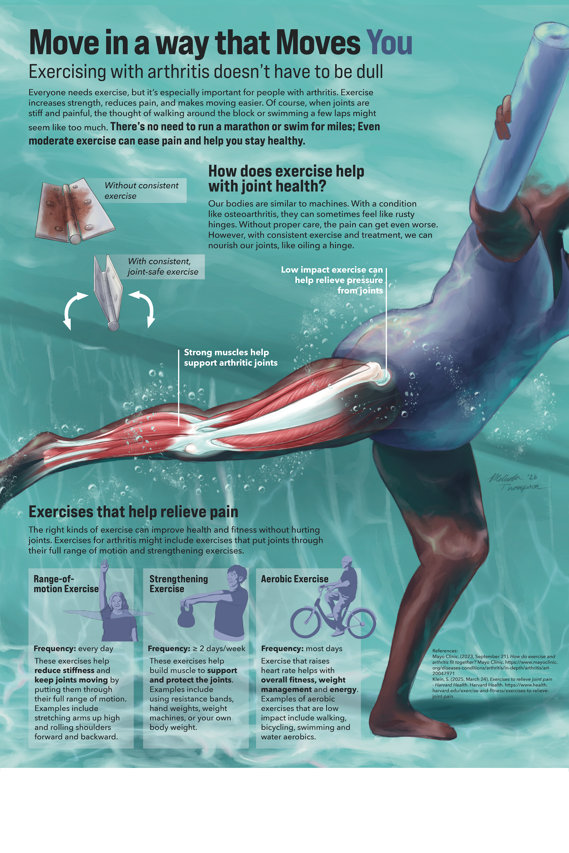 Cardiac Rehab Clinical Poster: Move in a way that Moves You