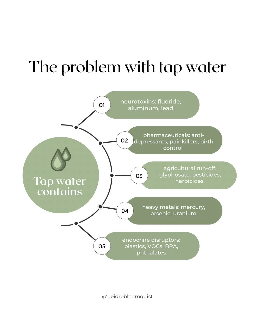 Water 💦 is one of the most common, and most difficult things we discuss in our practice.

It&rsquo;s something we all need, and yet very few of us actually have access to CLEAN water. Or many of us have been using a good filter for years, only to fi