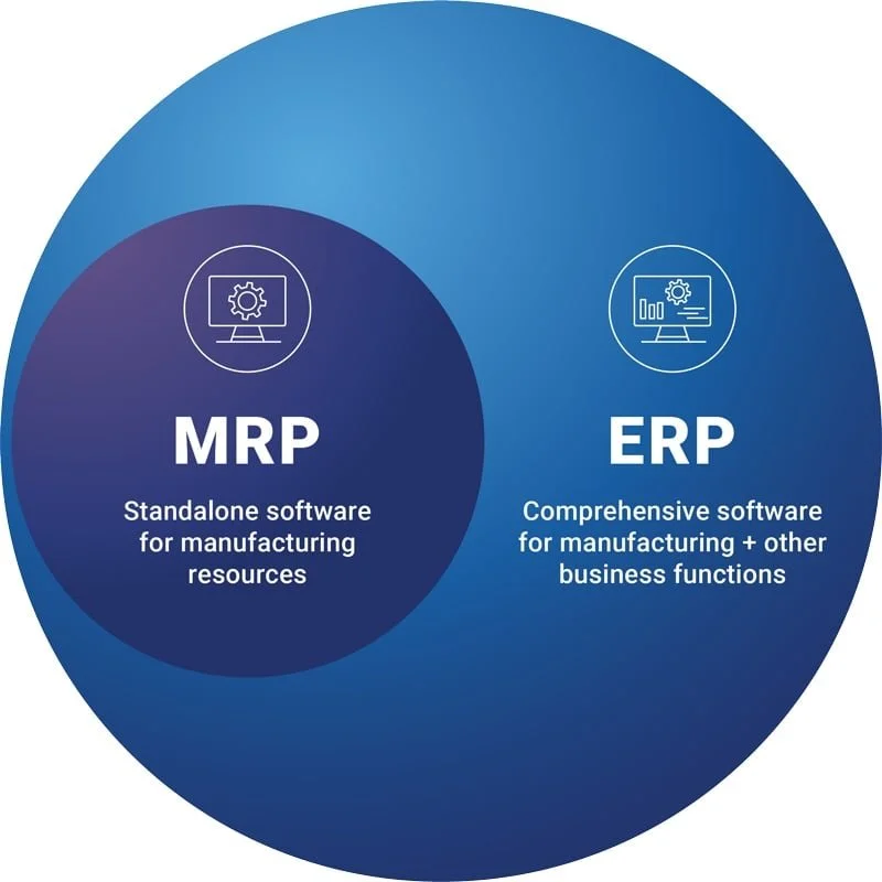 ERP and MRP Services - Implementation, Integration, Administration, Retained Services