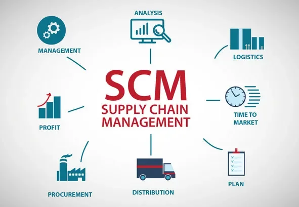 Supply Chain Management Services - Sourcing, Implementation, Integration, Administration, Retained Services