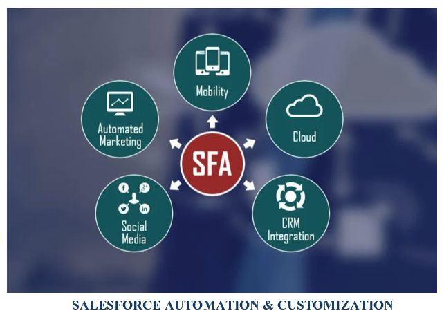 SFA Services - Sourcing, Implementation, Integration, Administration, and Retained Services