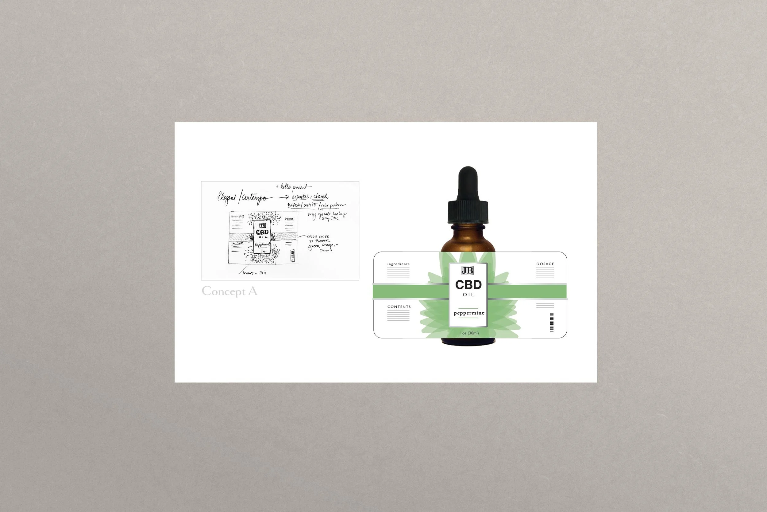 CBD Oil Concept A - beginning of the project