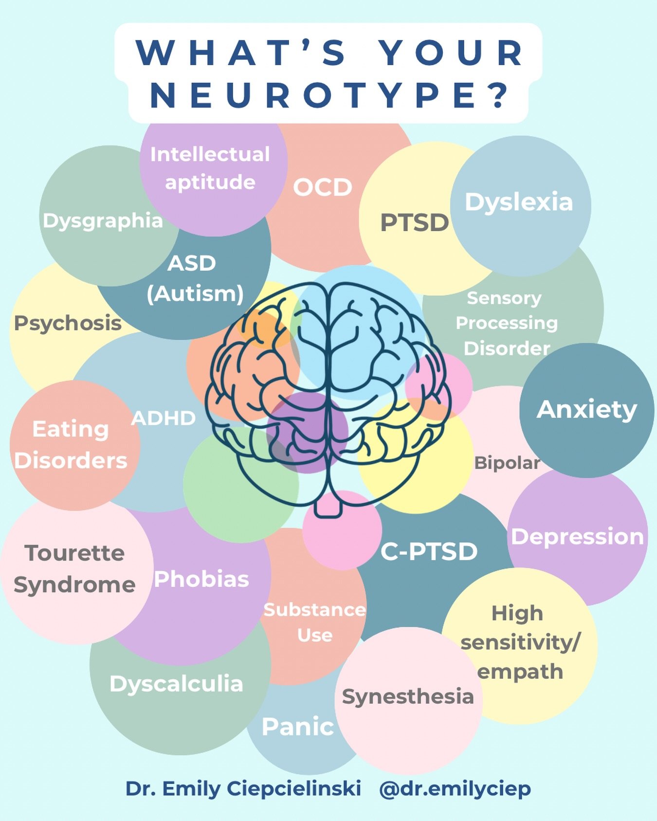 A &ldquo;neurotype&rdquo; simply refers to the unique way a person&rsquo;s brain is wired - how they process information, regulate emotion, focus attention, experience sensory input, and move through the world.

Neurodiversity reminds us that there i
