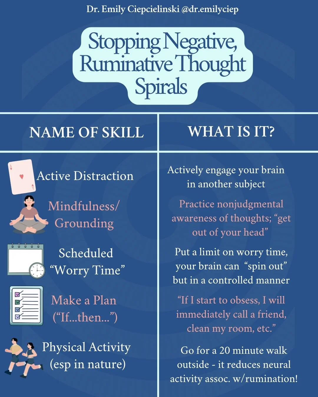 Rumination isn&rsquo;t just &ldquo;overthinking&rdquo;- it&rsquo;s a loop that truly keeps you stuck. 🔁

Highly linked with disordered eating, depression, and anxiety, these thought spirals can feel like they&rsquo;re slowly taking over your life. 

