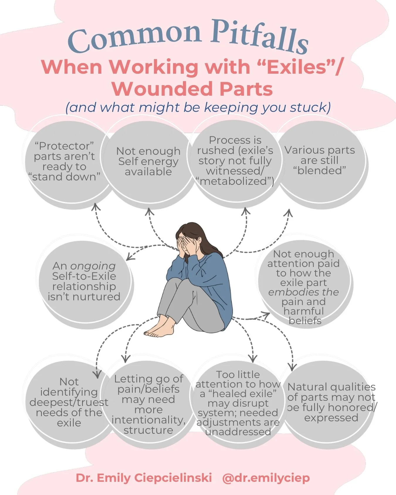 Working with exiles/wounded parts can be deeply healing&hellip; but it&rsquo;s also nuanced work.

Healing isn&rsquo;t just about accessing pain -  it&rsquo;s about pacing, safety, nervous system capacity, and tending to the whole internal system wit