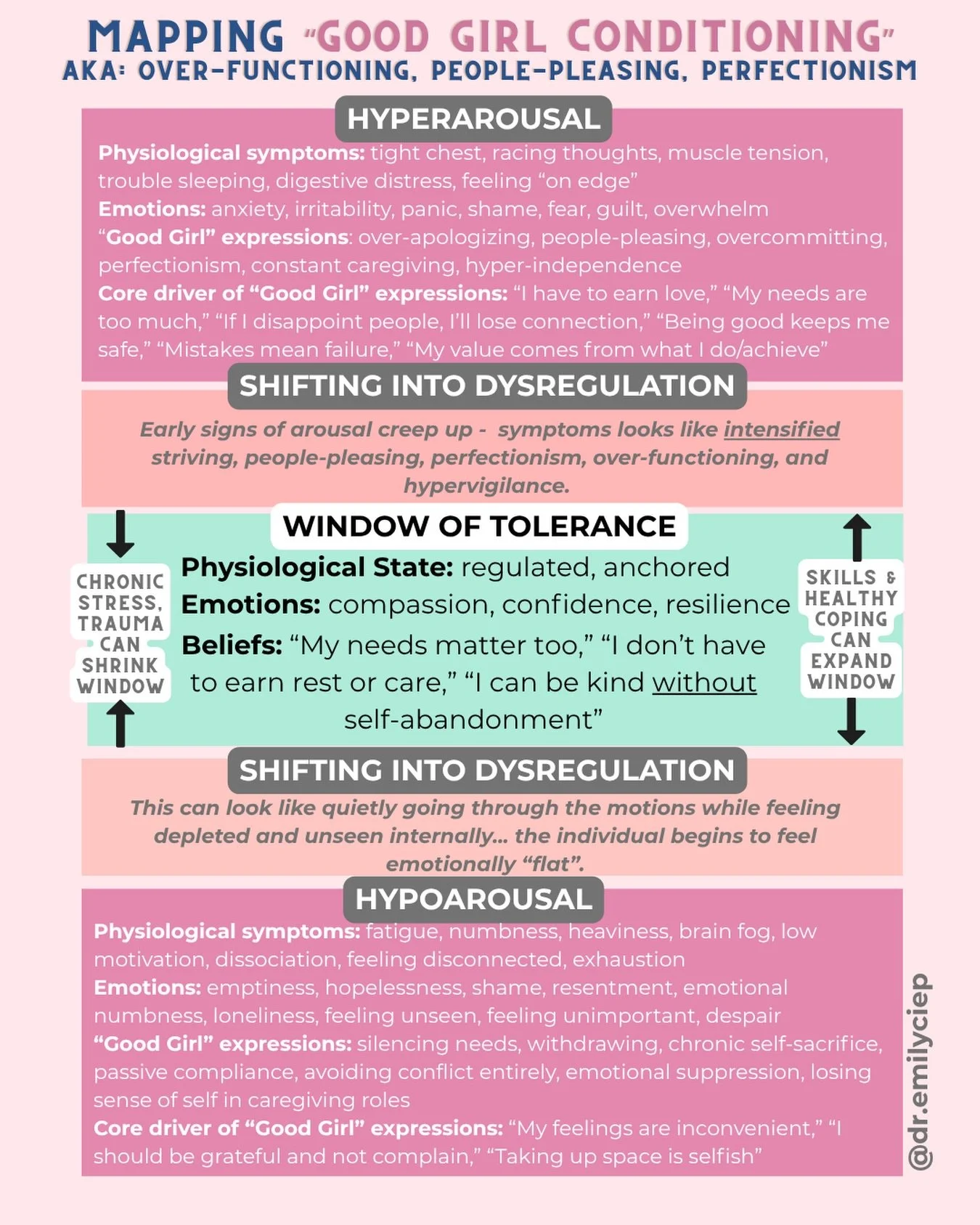 &ldquo;Good girl&rdquo; conditioning isn&rsquo;t just a personality trait or how we were raised-  it&rsquo;s often a nervous system strategy as well.

For many people, being &ldquo;good&rdquo; became tied to safety, belonging, approval, love, or avoi