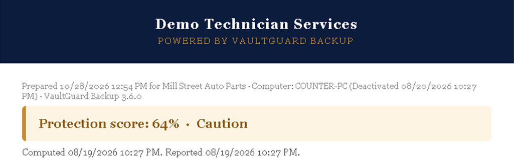 Backup report for clients from VaultGuard Backup, branded “Demo Technician Services,” protection score 64%, Caution.