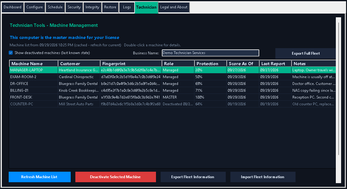 VaultGuard Backup Technician tab showing backup status for multiple computers, sorted by protection score, worst first.