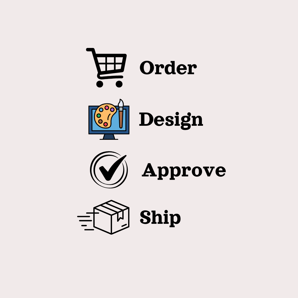 order design approve ship.png