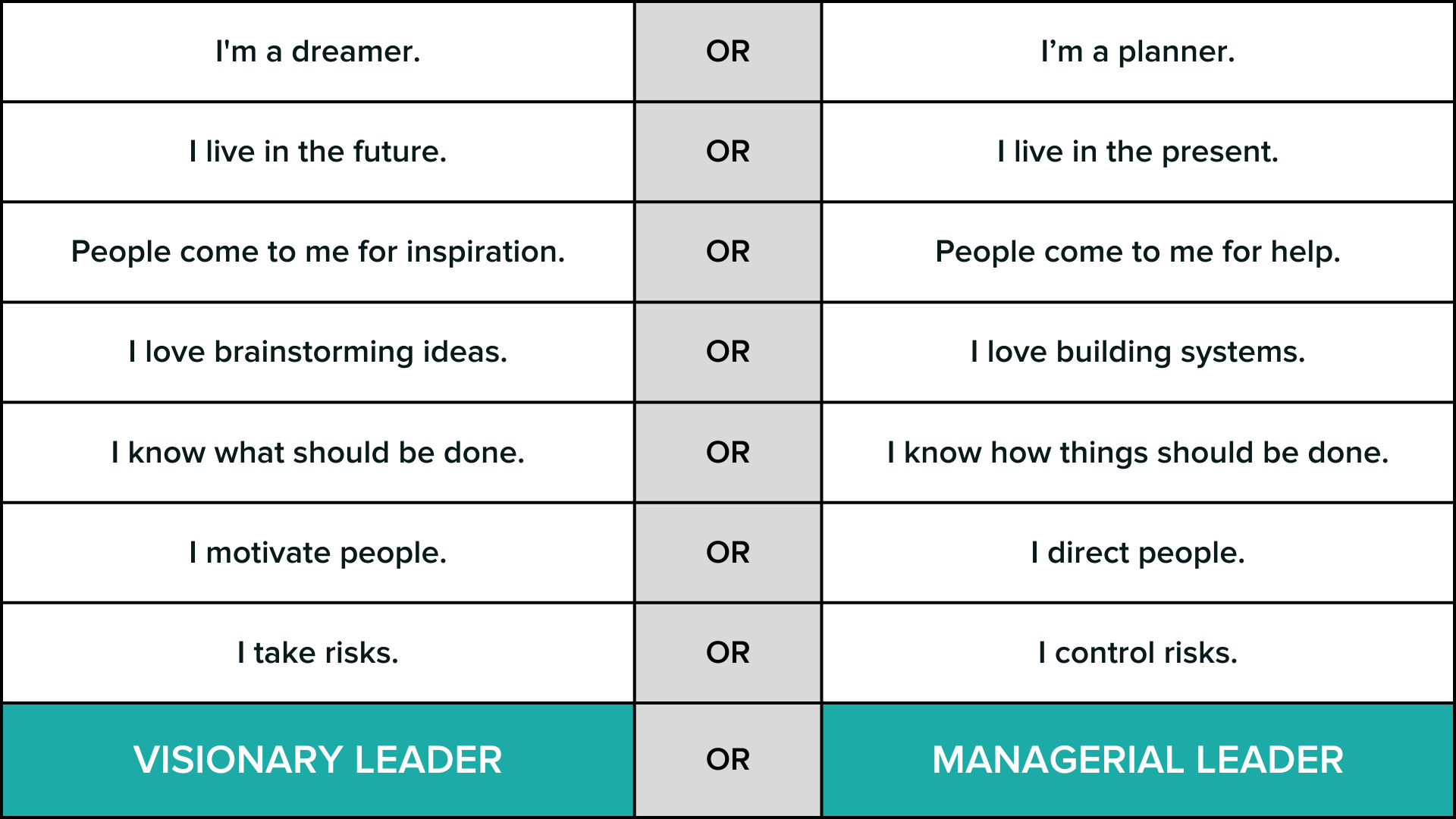 Finding Your Leadership Style, Visionary vs. Managerial