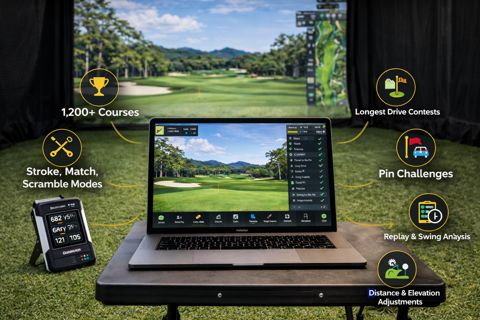 Golf simulation setup showing a central monitor displaying a virtual golf course, with labels highlighting features such as 1,200+ courses, stroke, match, scramble modes, longest drive contests, pin challenges, replay and swing analysis, distance and elevation adjustments, and a nearby launch monitor screen.