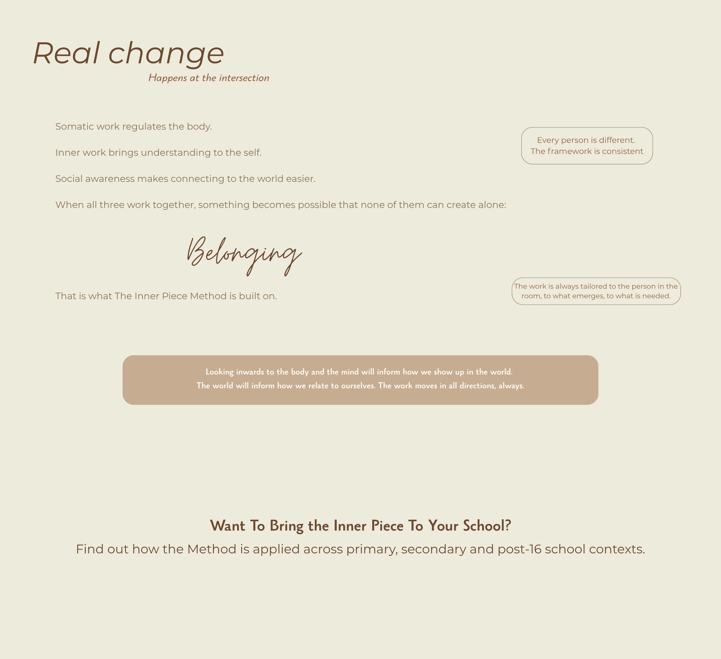 Text-based website page with headings, paragraphs, and highlighted quotes about the Inner Piece Method and its focus on belonging and self-understanding.