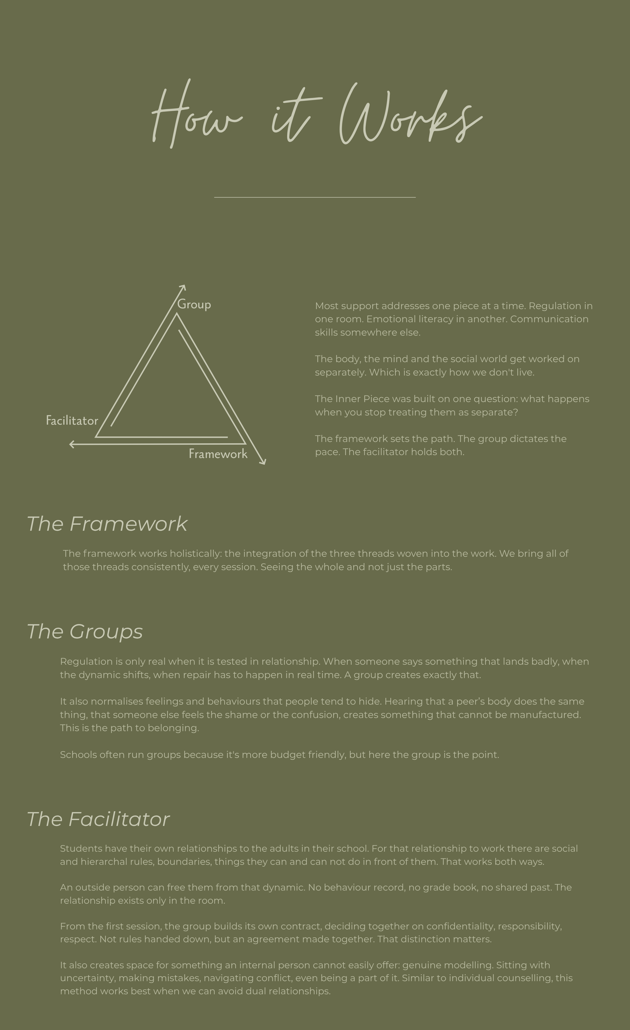 A green informational poster titled "How it Works" with a triangle diagram labeled "Facilitator," "Group," and "Framework." The poster explains the concept of group dynamics, frameworks, and facilitation in a relationship and social context.
