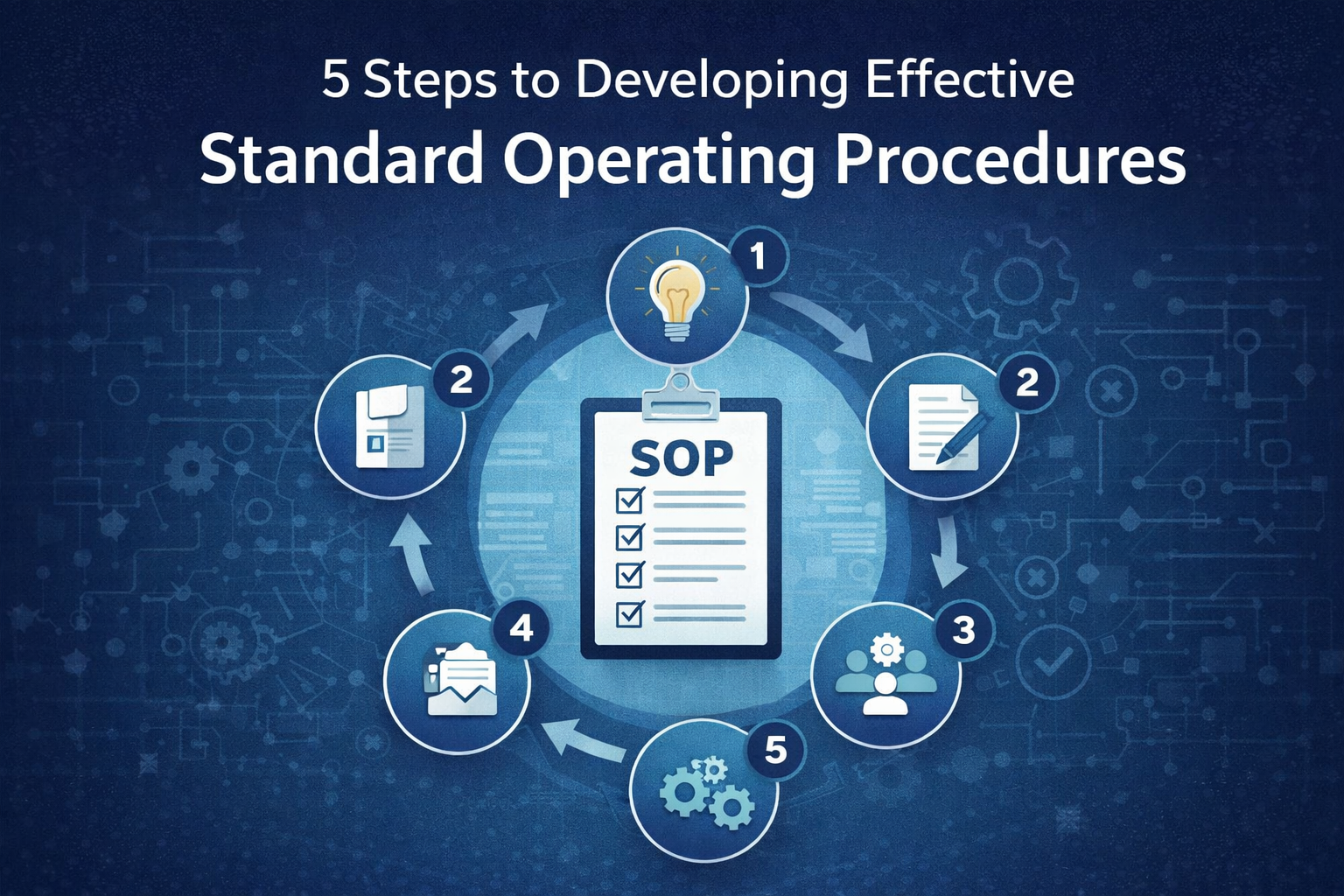 5 Steps to Developing Effective Standard Operating Procedures