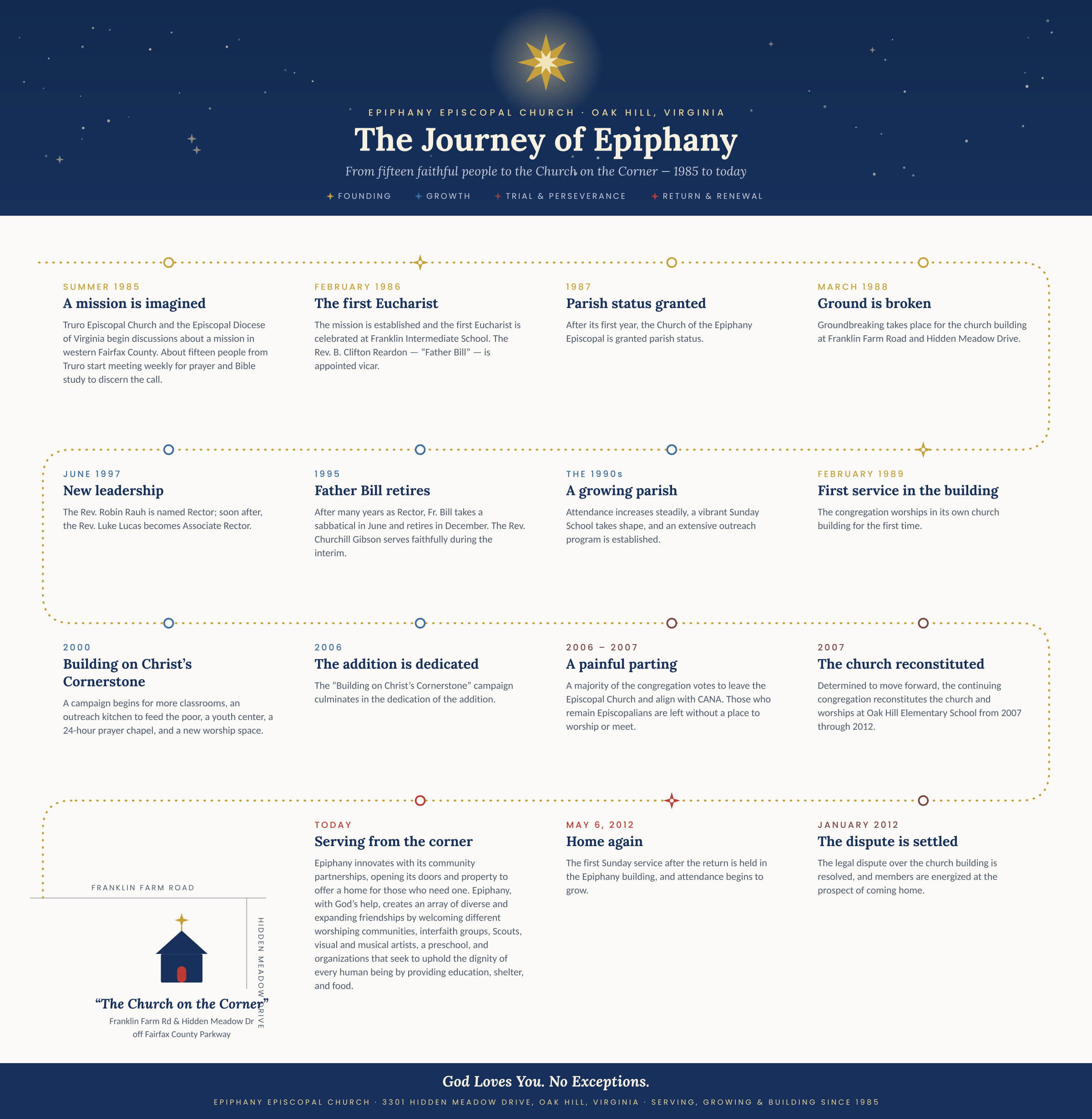 Epiphany Episcopal History