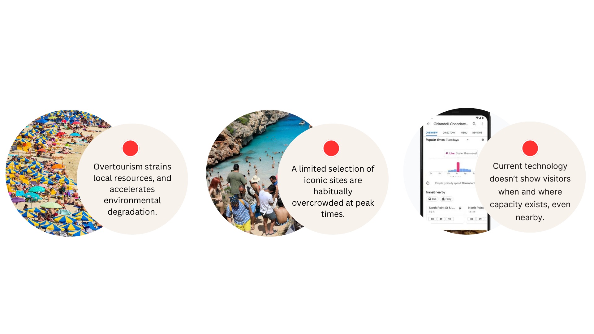 Three circular infographics with text overlay. The first shows a crowded beach with umbrellas, stating over-tourism strains resources and accelerates environmental degradation. The second shows a crowd at a riverside, noting iconic sites are overcrowded at peak times. The third shows a smartphone screen with a tourism app, mentioning technology doesn’t show visitor capacity when and where it exists nearby.