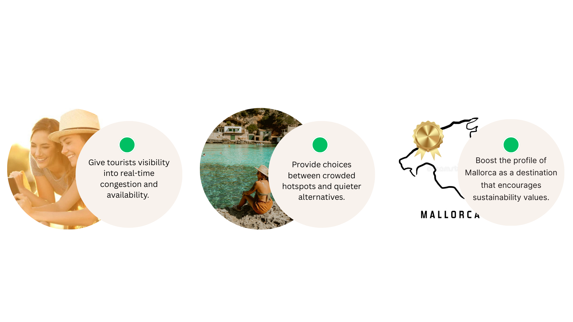 A vacation-themed infographic with three circular images and text overlays. The first shows two women smiling and taking a selfie in sunlight. The second displays a woman sitting by turquoise water wearing a hat, with a seaside village in background. The third features a stylized map of Mallorca with a gold medal icon. The overlaid text discusses tourism, providing choices between hotspots and quieter options, and promoting Mallorca as a sustainable destination.