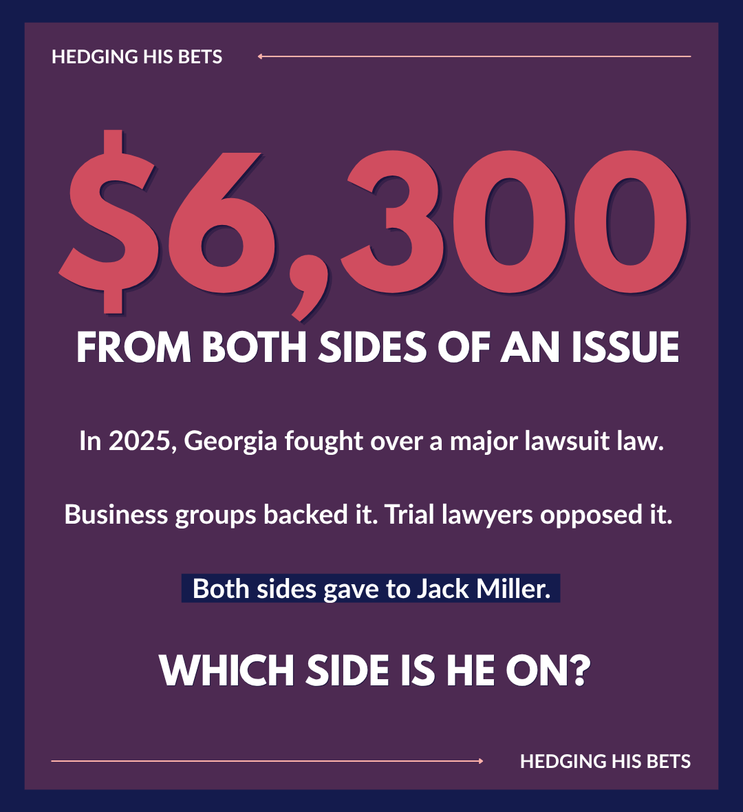 Hedging His Bets:  $6,300 - from both sides of an issue.  In 2025, Georgia fought over a major lawsuit law. Business groups backed it. Trial lawyers opposed it. Both sides gave to Jack Miller.  Which side is he on?