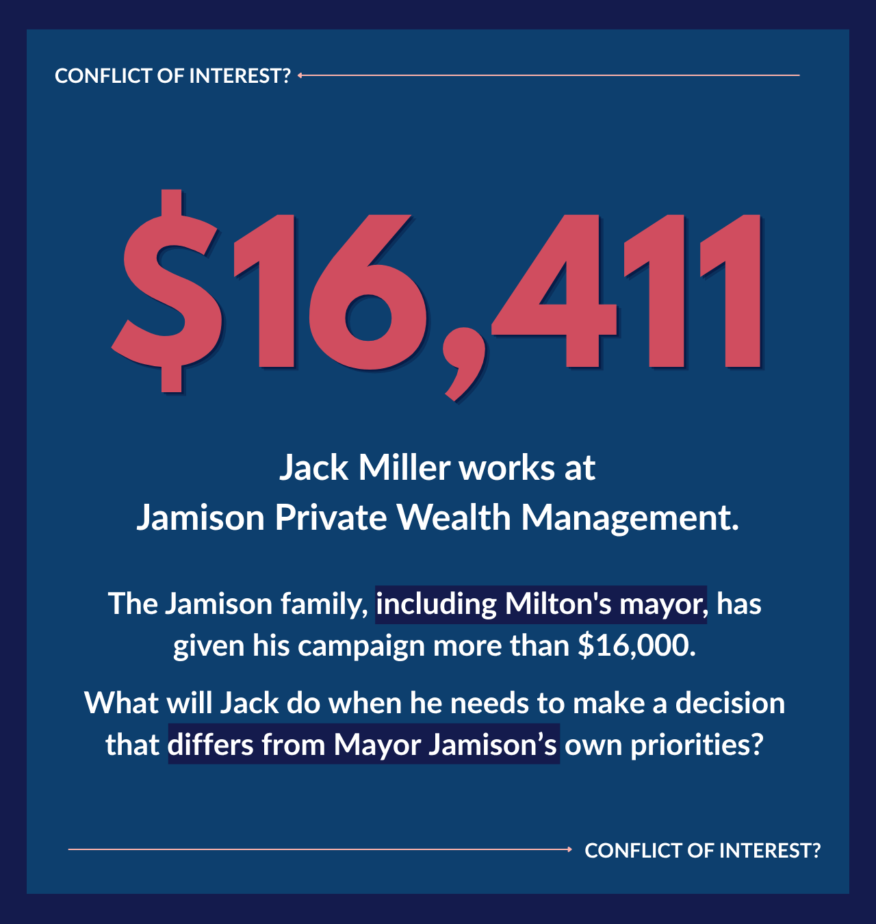 Conflict of Interest? $16,411 -  Jack Miller works at Jamison Private Wealth Management. The Jamison family, including Milton's mayor, has given his campaign more than $16,000. What will Jack do when he needs to make a decision that differs from Mayo