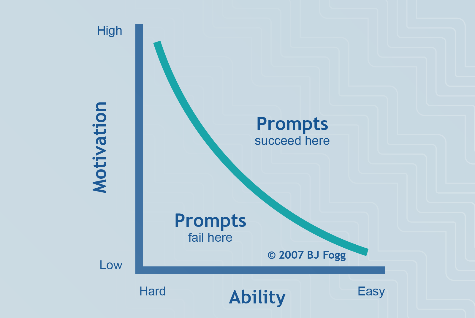 Real behaviour change in cyber security starts here