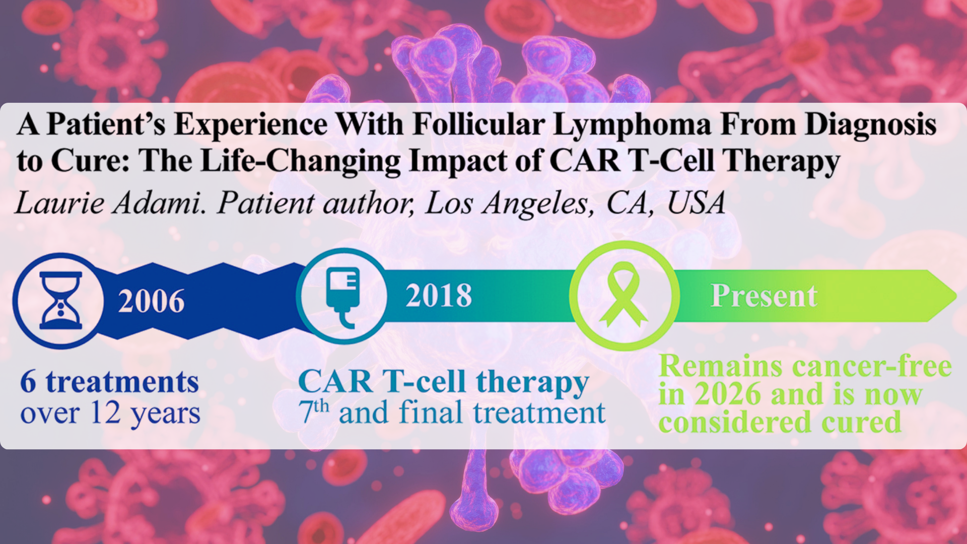 From Diagnosis to Cure: Laurie Adami's Patient Perspective in Future Oncology