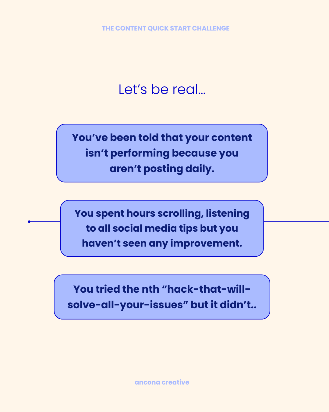 A digital graphic titled "The Content Quick Start Challenge" with the phrase "Let’s be real..." followed by three statements in blue boxes: 1. "You’ve been told that your content isn’t performing because you aren’t posting daily." 2. "You spent hours scrolling, listening to all social media tips but you haven’t seen any improvement." 3. "You tried the nth ‘hack-that-will-solve-all-your-issues’ but it didn’t.." at the bottom is the text "ancona creative."