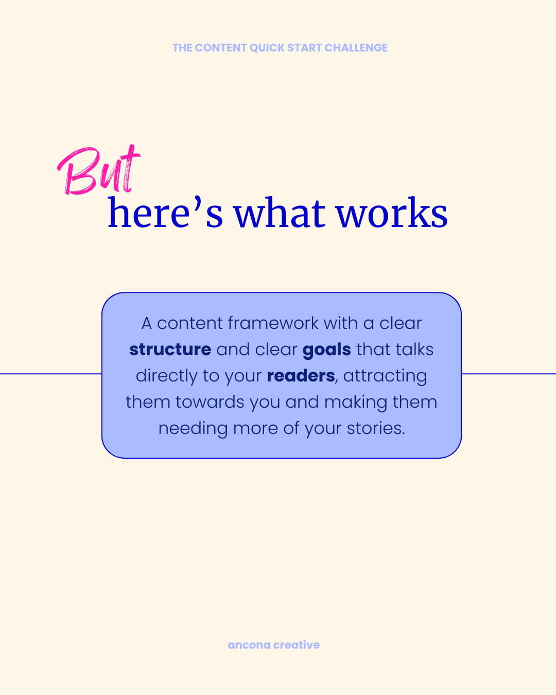 A digital graphic with the title 'The Content Quick Start Challenge' and the main heading 'But here's what works.' A blue box in the center contains text explaining a content framework: 'A content framework with a clear structure and clear goals that talks directly to your readers, attracting them towards you and making them needing more of your stories.' The designer's name, 'ancona creative,' is at the bottom.