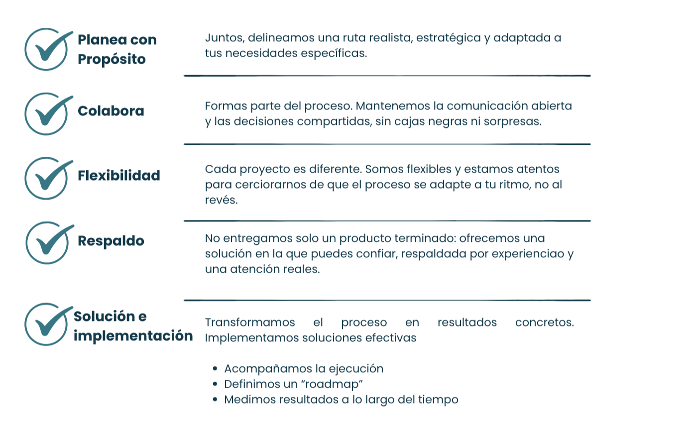 Consultoría financiera para PYMES en México. Soluciones Financieras.  monitoreo financiero y análisis financiero