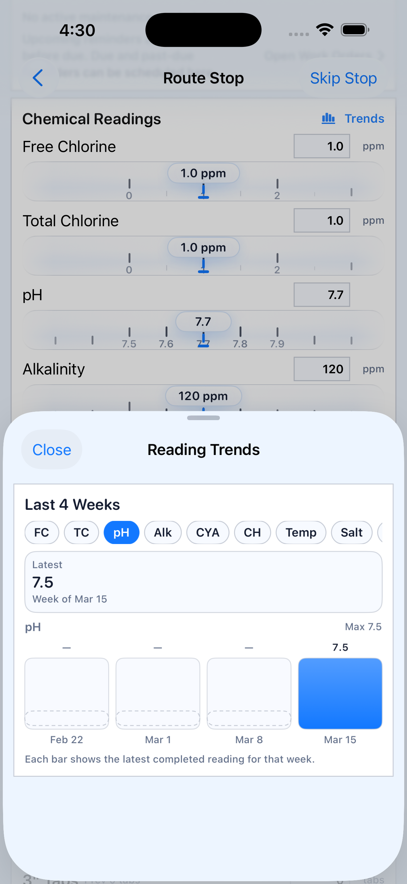 Chemical readings and trends