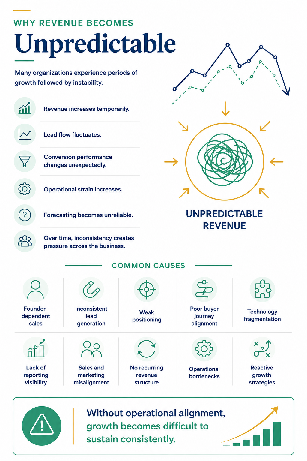 predictable-revenue-model, recurring-revenue-structure, revenue-consistency-strategy
