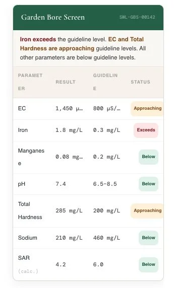 Safe Water Lab Report