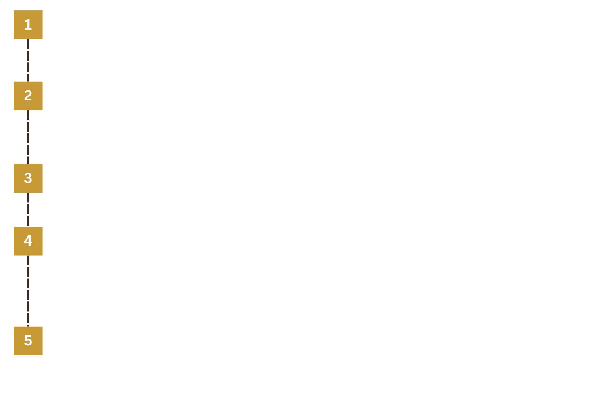 A step-by-step process diagram on a black background illustrating five stages: 1) Contact Us, 2) Client Intake form, 3) Consultation Call, 4) Proposal and Agreement, 5) Client Portal. Each stage is numbered and described with brief instructions.