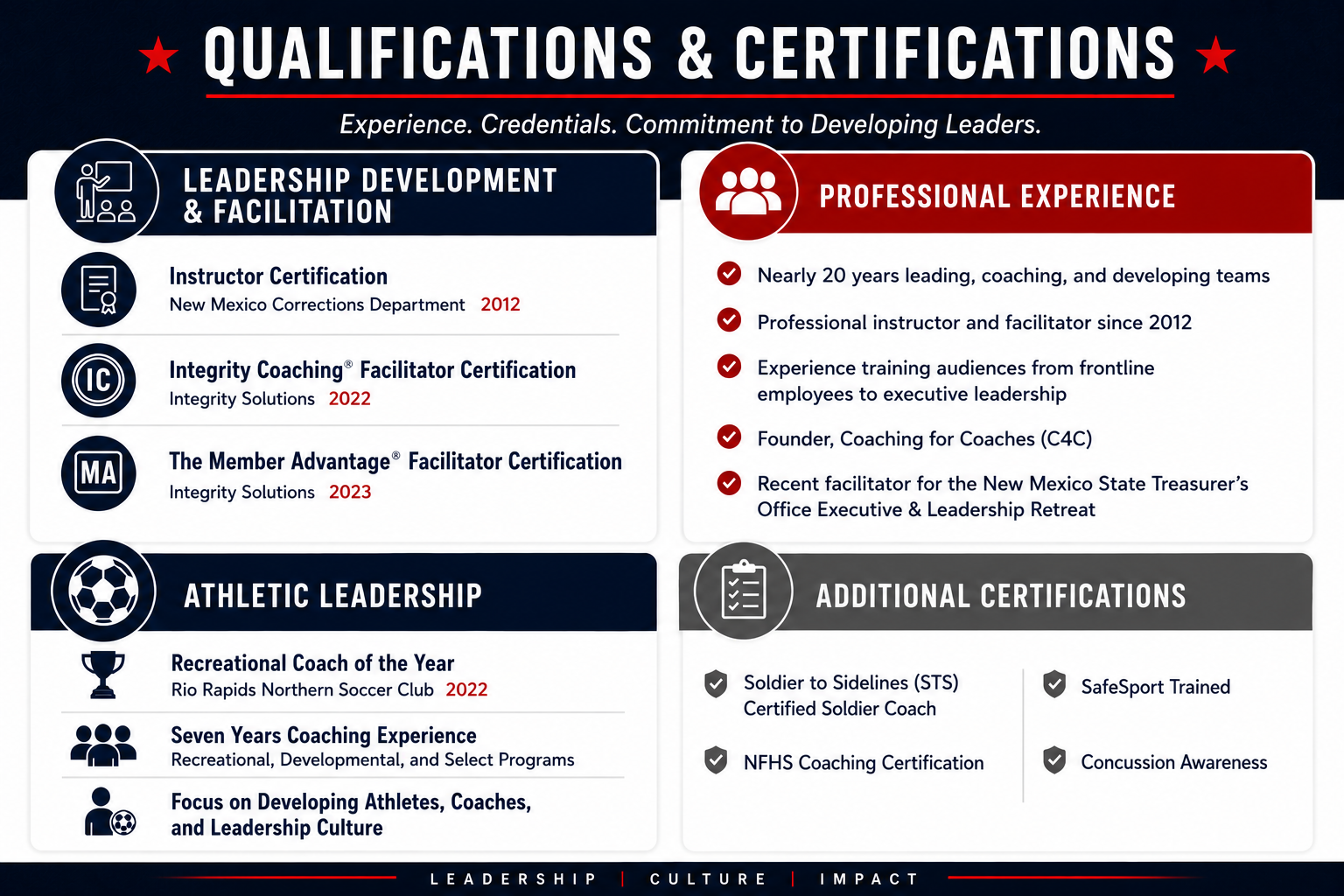 Paul's qualifications and certifications