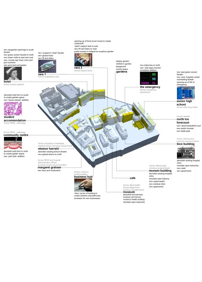 A detailed architectural site plan of a university campus showing various buildings and their labels, including a hotel, student accommodation, community centre, business hub, museum, cafe, theater, gardens, police station, senior high school, and sp