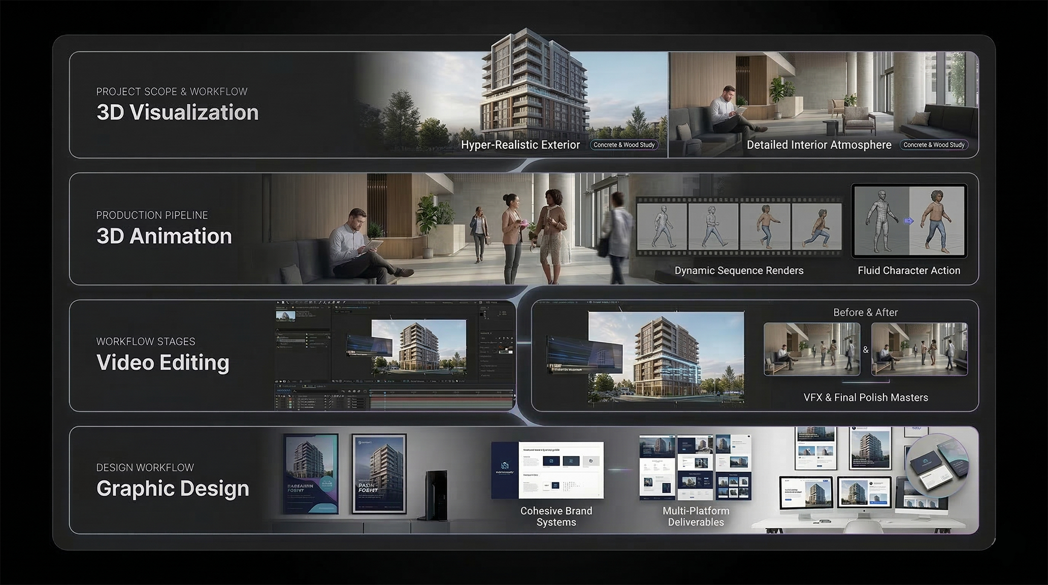 A digital presentation slide showcasing a 3D visualization project for a high-rise building, illustrating stages of workflow including 3D modeling, animation, video editing, and graphic design.