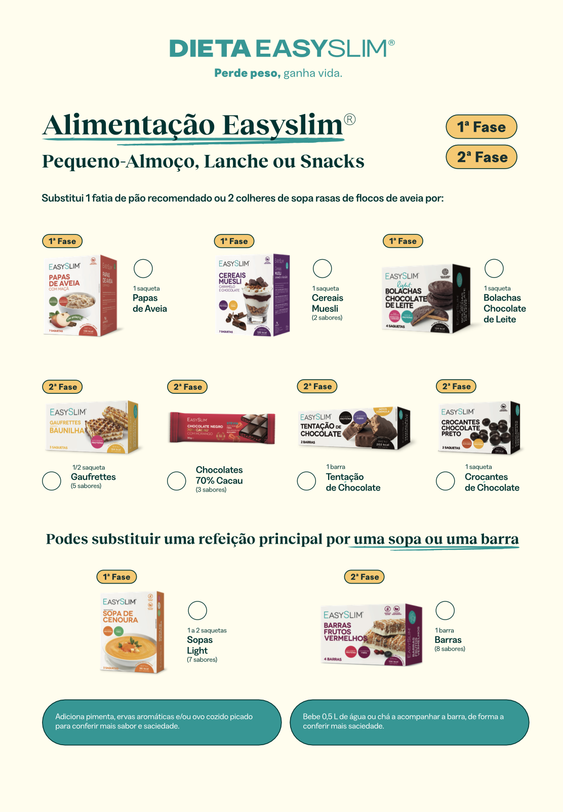 Diet Easy Slim guide showing steps for a small meal, snack, or bar using oatmeal, cereal muesli, or chocolate cookies, with options to substitute a main meal with soup or a bar.