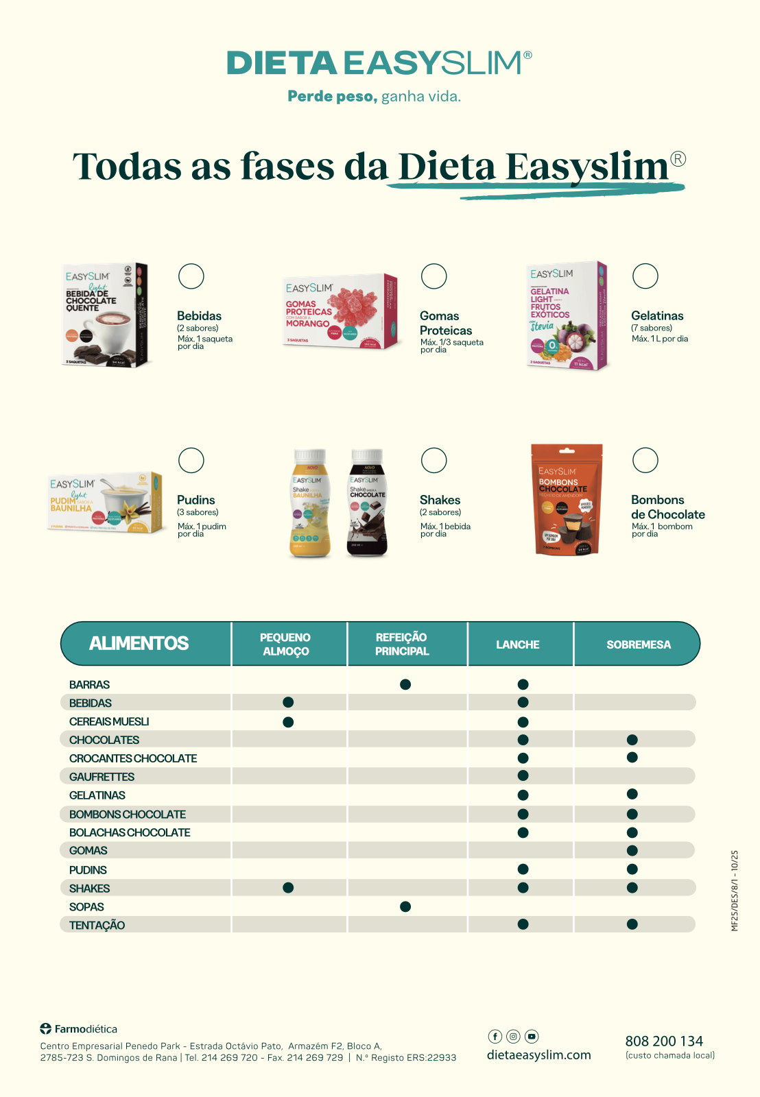 Poster advertising Dieta Easy Slim, showing product images in the upper section and a chart of food categories and recommended consumption times in the lower section.