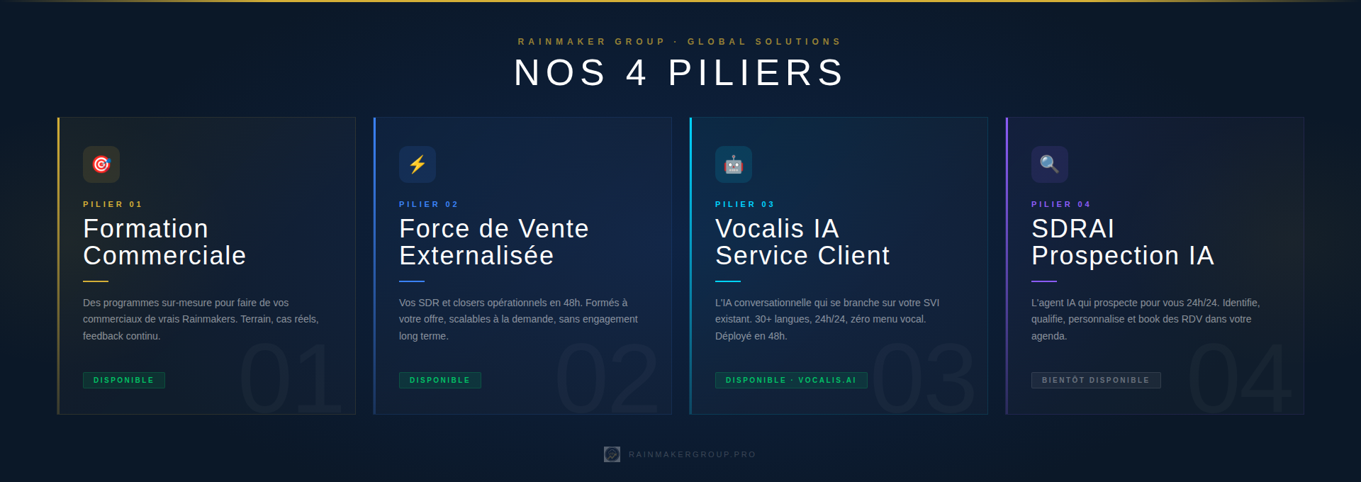 Présentation des quatre piliers de Rainmaker Group, incluant Formation Commerciale, Force de Vente Externalisée, Vocalis IA Service Client, et SDRAI Prospecting IA, chacun avec une description et un statut de disponibilité.