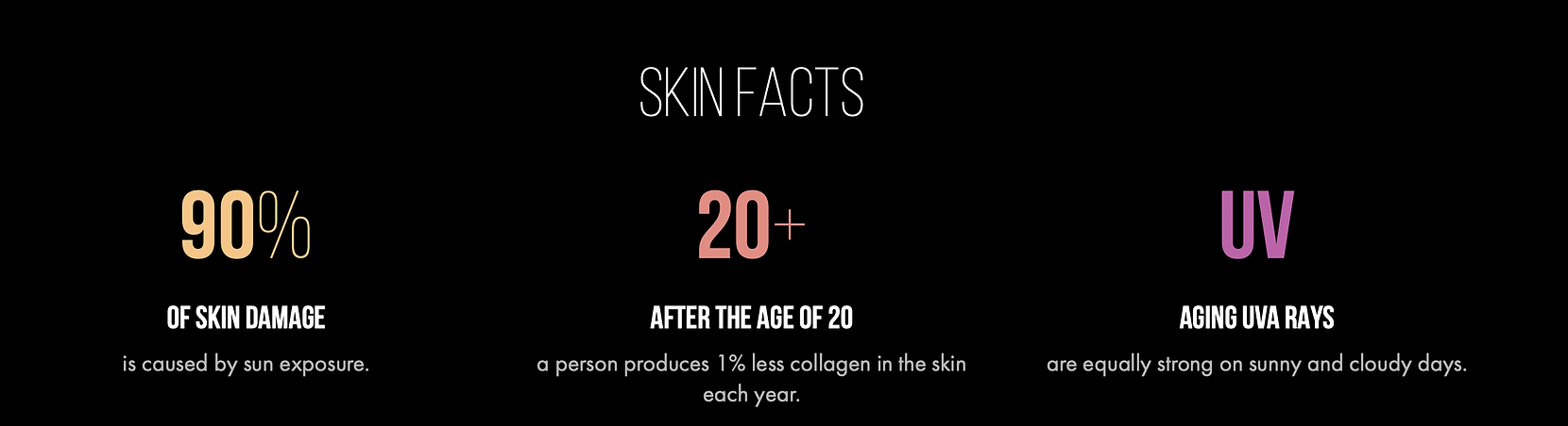 Grafiek over huidfacts met statistieken en tekst