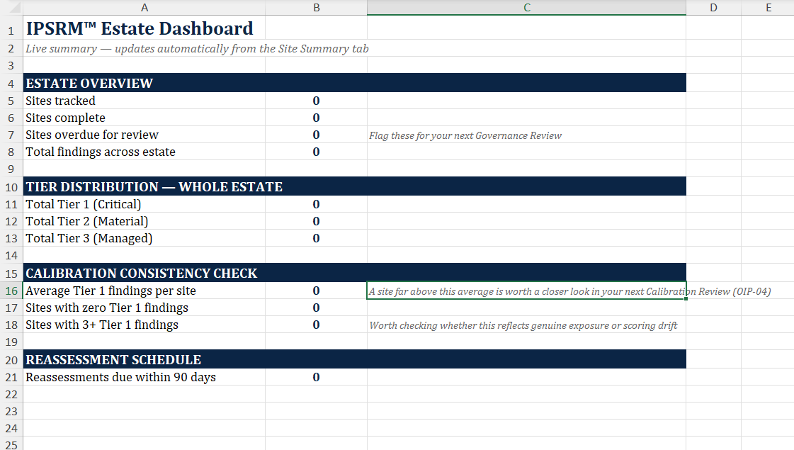 The IPSRM OIP Estate Dashboard