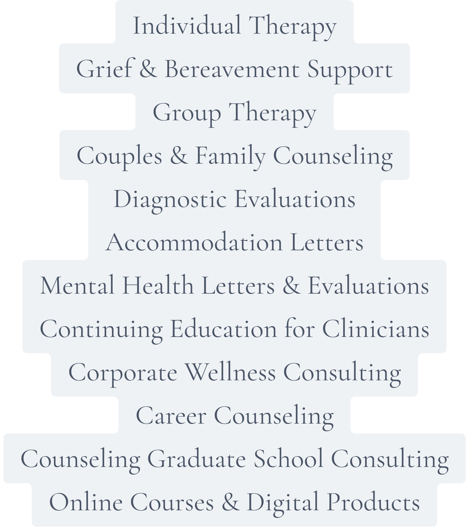 A list of counseling and therapy services including individual therapy, grief and bereavement support, group therapy, couples and family counseling, diagnostic evaluations, accommodation letters, mental health letters, continuing education for clinicians, corporate wellness consulting, career counseling, graduate school counseling, and online courses and digital products on a light blue background.