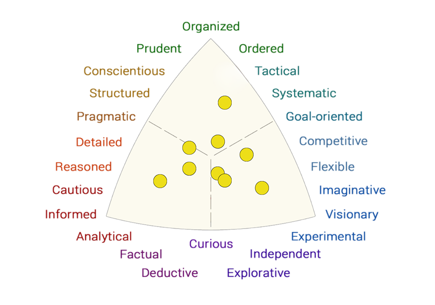 A diagram illustrating the different domains of human knowledge, including the natural sciences, social sciences, arts and humanities, and formal sciences, with circles representing various fields within each domain.