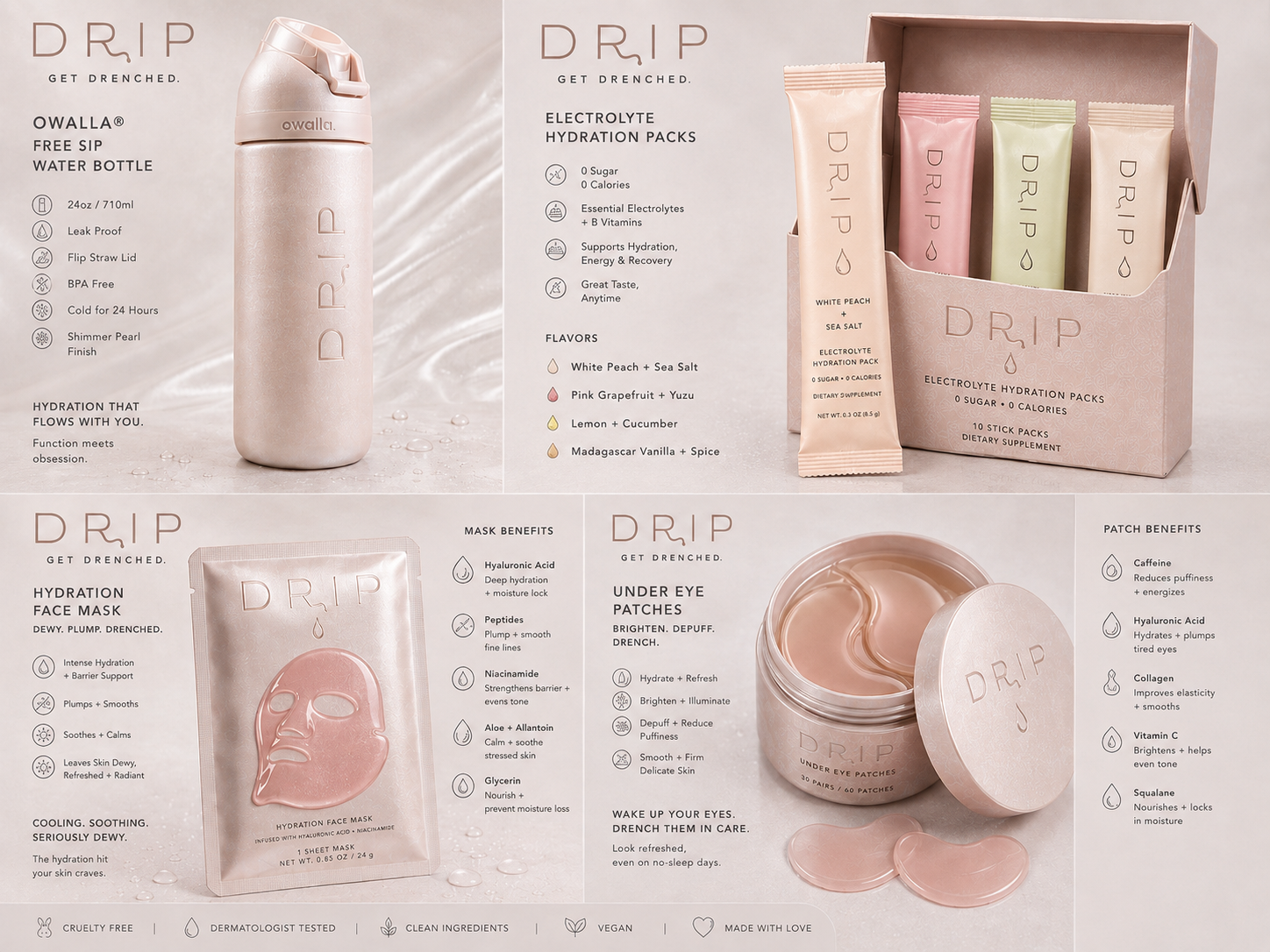 DRIP GWP.png